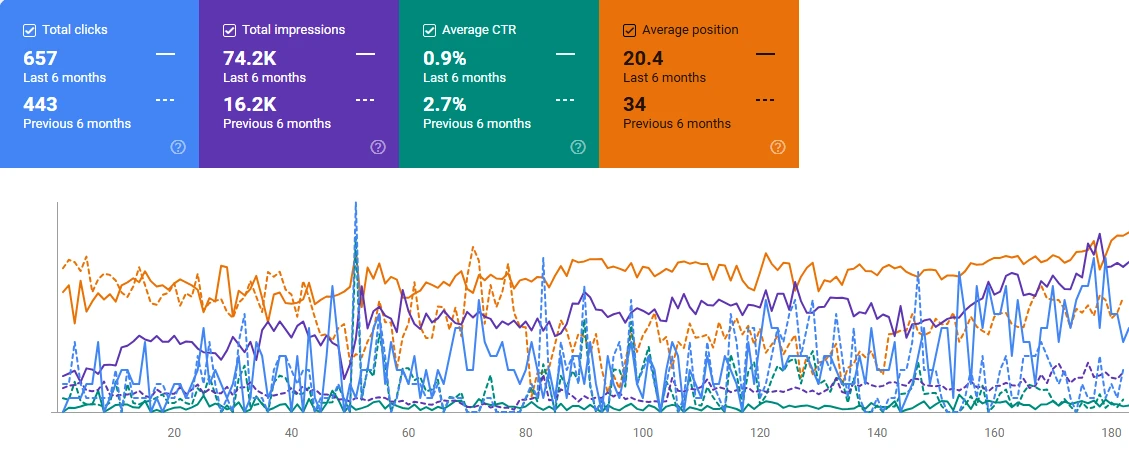 خدمات سئو سایت پت شاپ در آمل