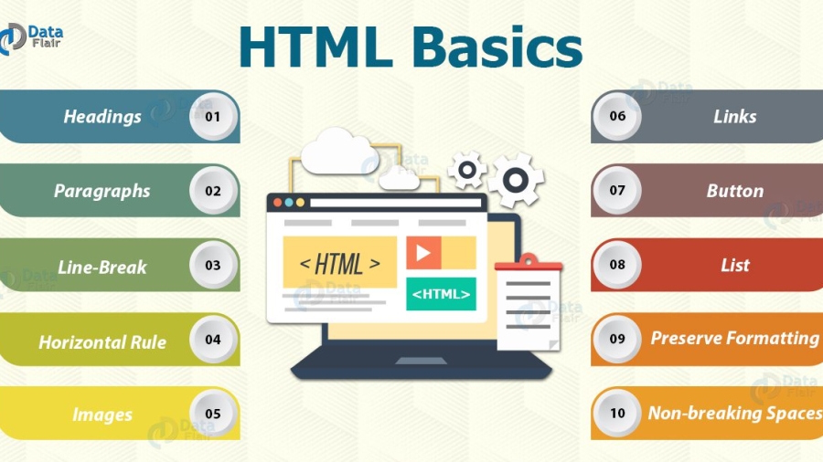 آموزش مقدماتی HTML5 تگ های text formatting 