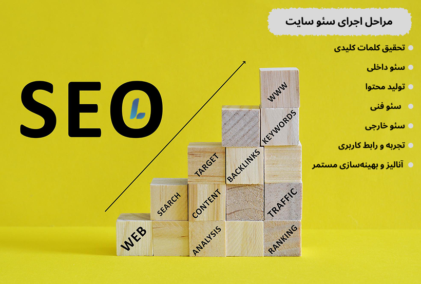 مراحل اجرای سئو سایت