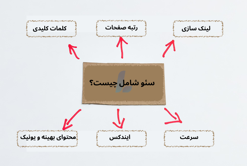 مراحل سئو شامل چیست؟