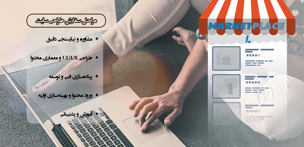 مراحل سفارش طراحی وب سایت