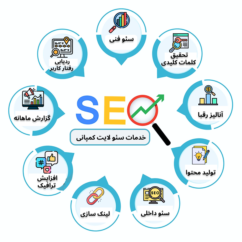 خدمات سئو و بهینه سازی سایت در بهشهر