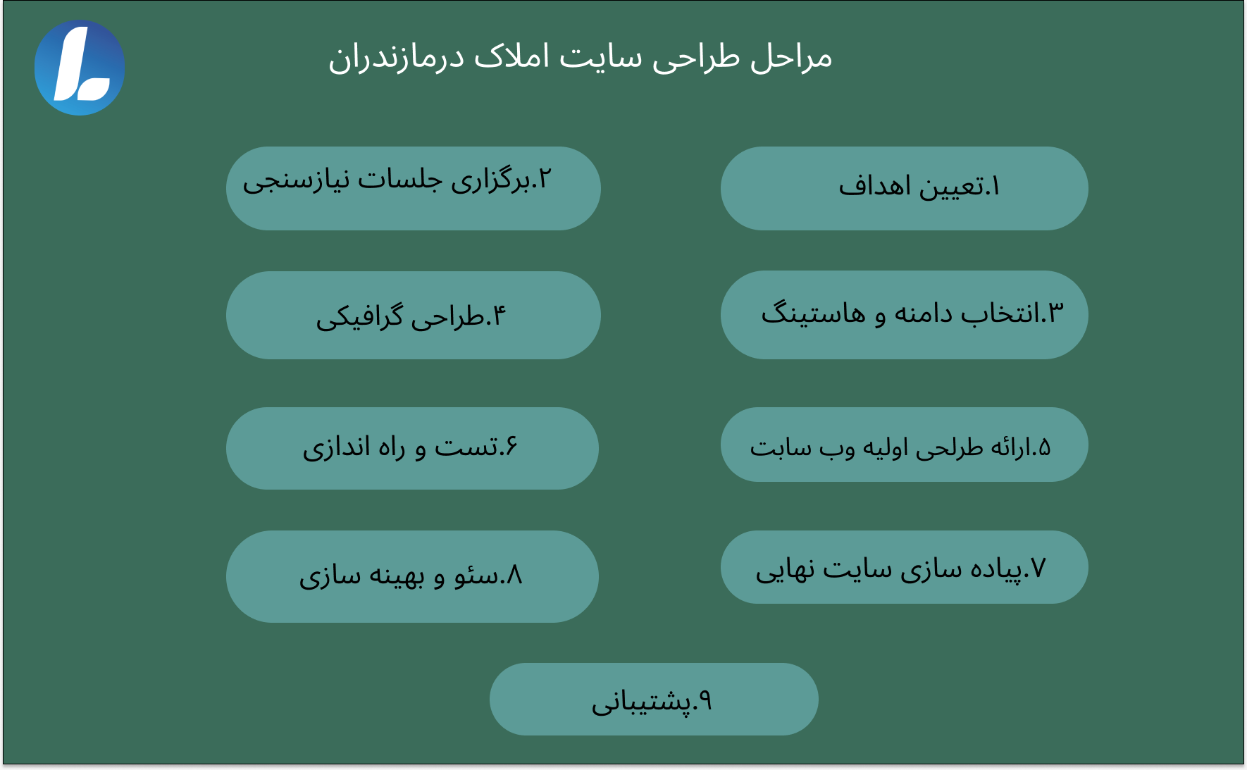امکانات طراحی سایت املاک در مازندران