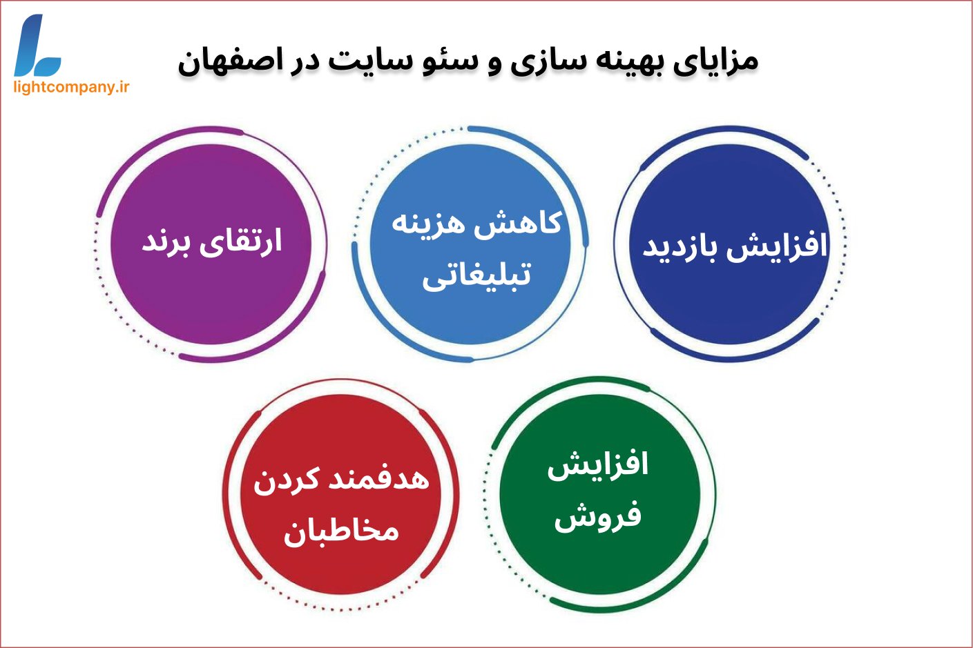 بهینه سازی و سئو سایت در اصفهان