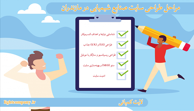 مراحل طراحی سایت صنایع شیمیایی در مازندران