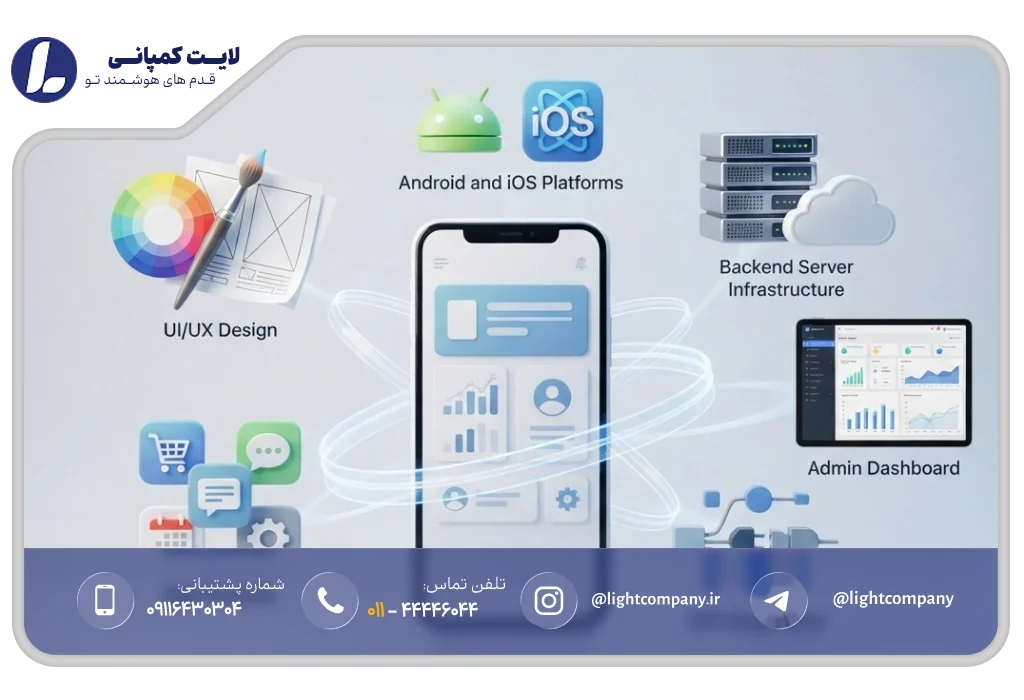 هزینه طراحی اپلیکیشن اندروید و IOS